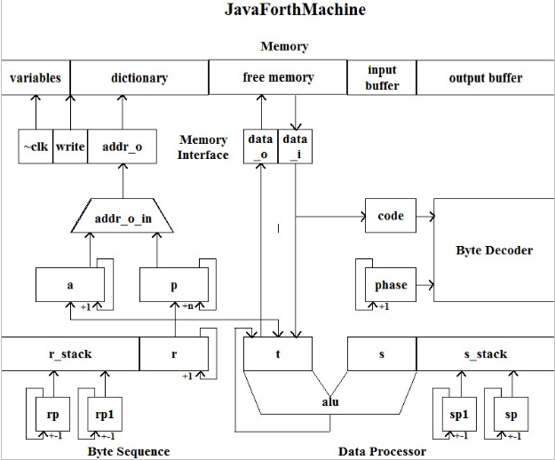 eJ32 architecture